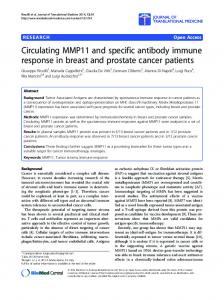 Circulating MMP11 and specific antibody immune ... - Springer Link