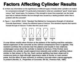 Factors Affecting Cylinder Results