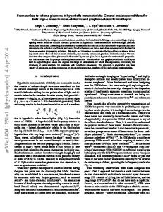 From surface to volume plasmons in hyperbolic metamaterials - arXiv