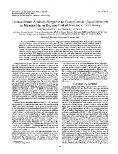 Human Serum Antibody Response to Campylobacterjejuni Infection