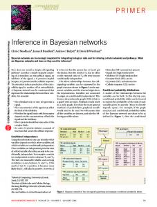 Inference in Bayesian networks - Library