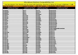 MicroBeam Battery Compatibility List