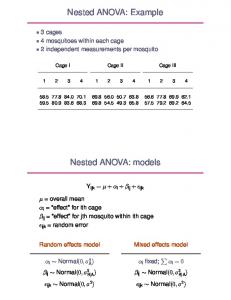 Nested ANOVA: Example Nested ANOVA: models