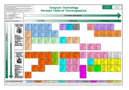Periodic Table of Polymers